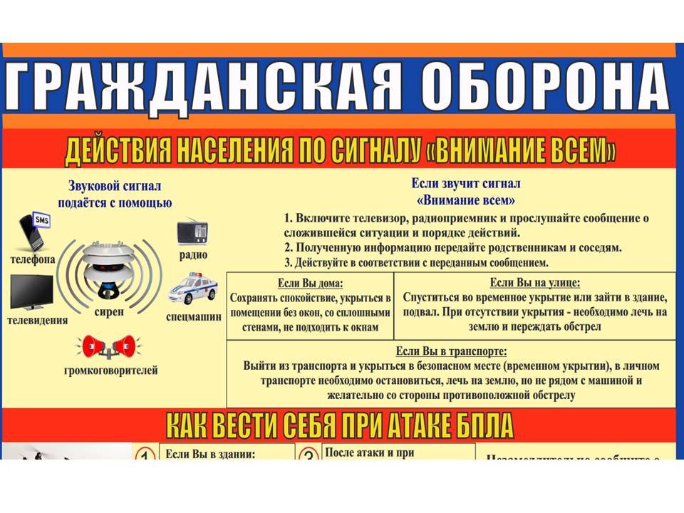 Действия населения при получении сигналов гражданской обороны.