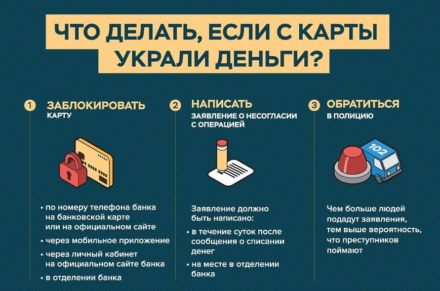 Что делать, если с карты украли деньги?.