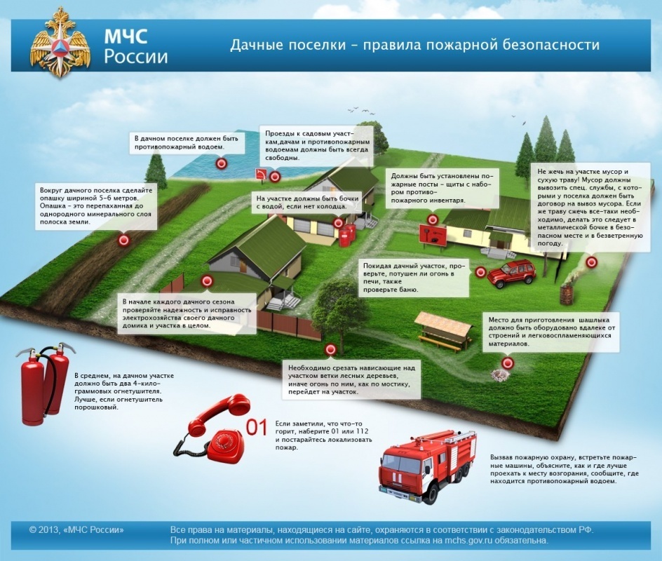 Пал сухой травы и отдых на природе.